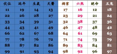 門號吉凶|手機號碼測吉兇：號碼吉兇查詢（81數理）